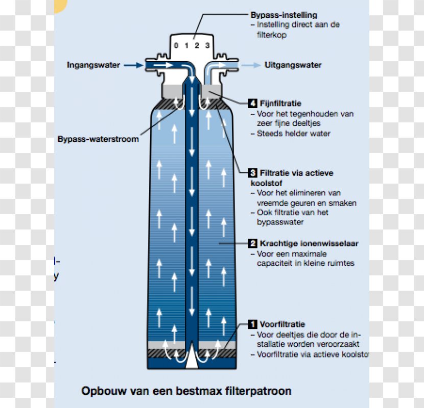 Water Filter Tap Metal Chrome Plating - Grohe Transparent PNG