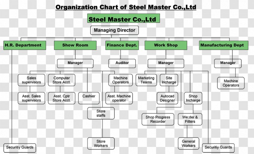 Organizational Chart Business Steel Structure - Silhouette Transparent PNG