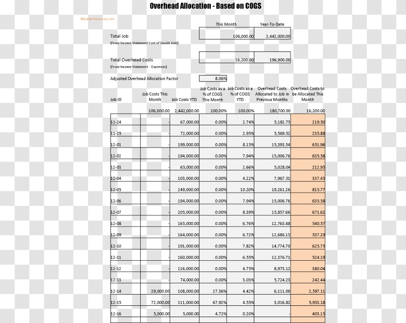 Overhead Job Costing Business Architectural Engineering - Tree Transparent PNG