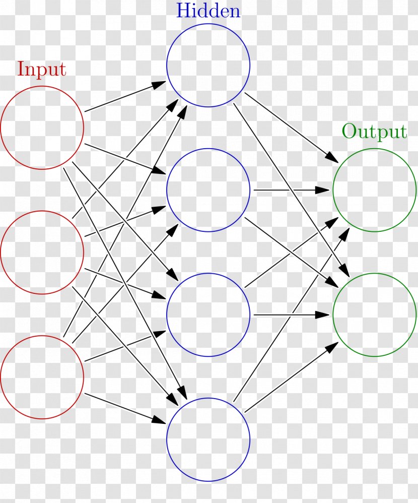 Artificial Neural Network Biological Machine Learning Neuron Intelligence - Radial Vector Transparent PNG