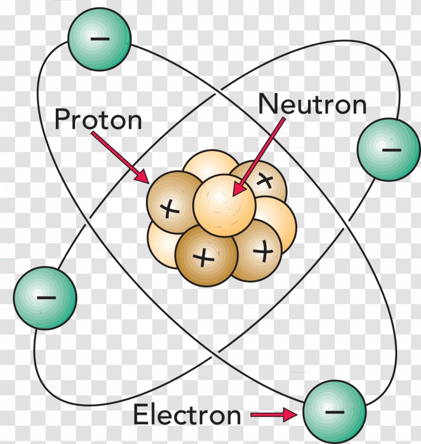 Nuclear Chemistry Atomic Nucleus Electron - Chemical Element Transparent PNG