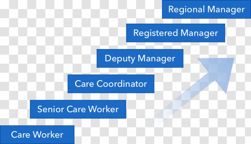 Career Home Care Service Health Brand Primary - Caregiver - Path Transparent PNG