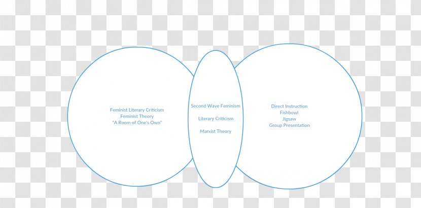 Angle Line Brand Graphics Product Design - White - Feminist Theory From Margin To Center Transparent PNG