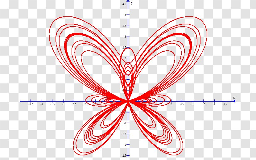Computer Software Graphics Parametric Equation Computational Science Clip Art - Heart - Silhouette Transparent PNG