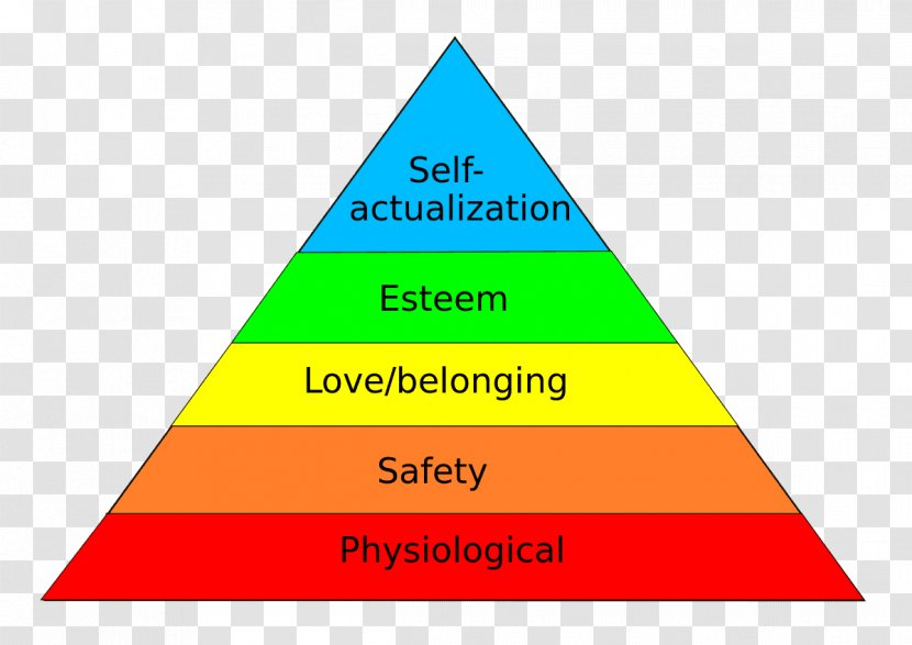 A Theory Of Human Motivation Maslow's Hierarchy Needs Self-actualization Psychology - Pyramid Transparent PNG