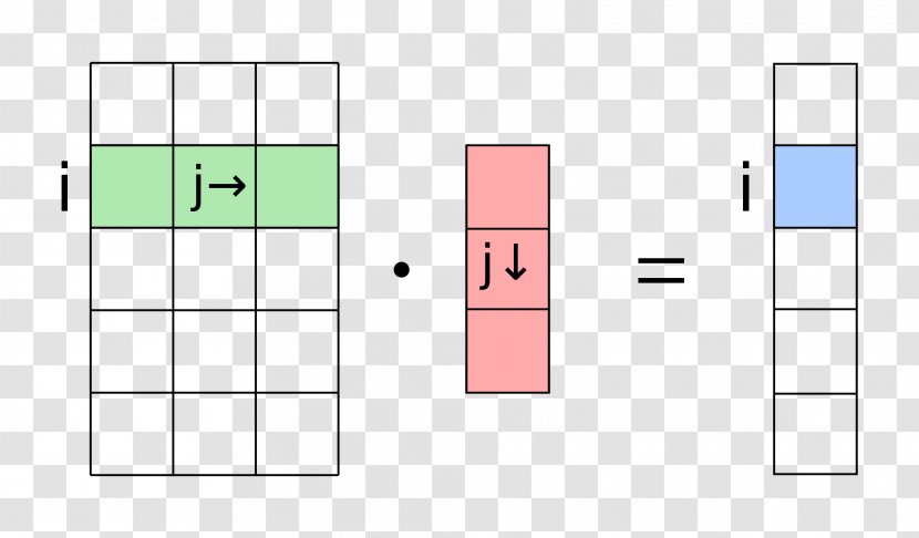 Matrix-Vektor-Produkt Linear Algebra - Structure - Multiplication Transparent PNG