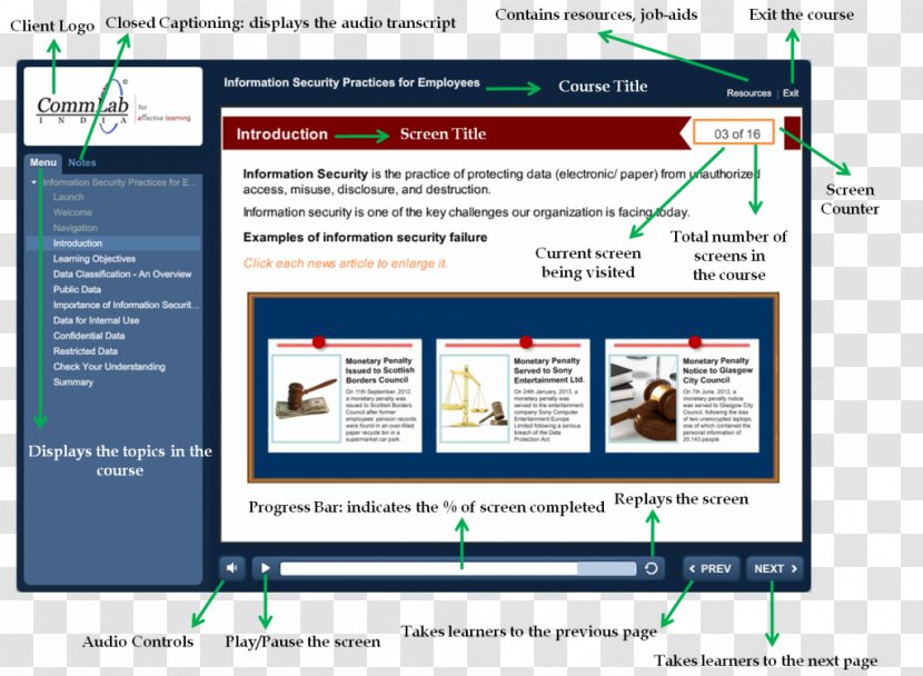 Computer Program Web Page Multimedia Line - Learning Transparent PNG