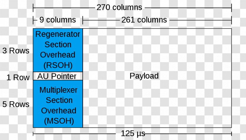 Synchronous Optical Networking STM-1 Frame Computer Network Information - Screenshot - Header Transparent PNG