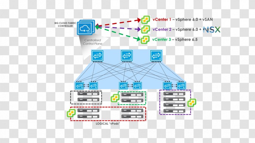 Diagram VMware ESXi Big Switch Networks Computer Network - Virtual Machine - Technology Transparent PNG