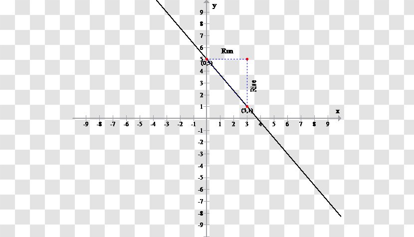 Line Point Angle Diagram - Text - Linear Graph Transparent PNG