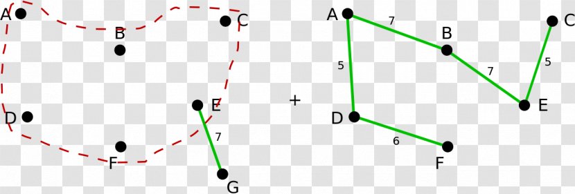 Minimum Bottleneck Spanning Tree Graphe Non Orienté Mathematics Graph Theory - Diagram - Text Transparent PNG