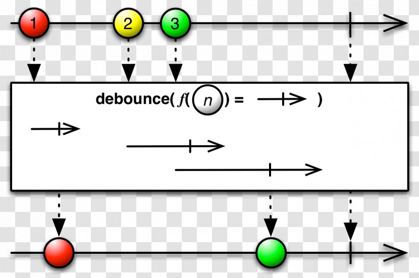 Reactive Programming Observable Operator Javadoc Source Code - Text - Pylis Downstream Sequence Transparent PNG