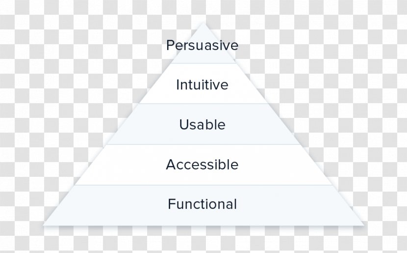 Triangle Brand Diagram - Area - Pyramid 5 Step Transparent PNG