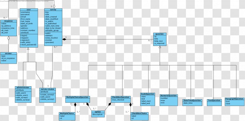 Electronic Component Organization Line - Microsoft Azure Transparent PNG