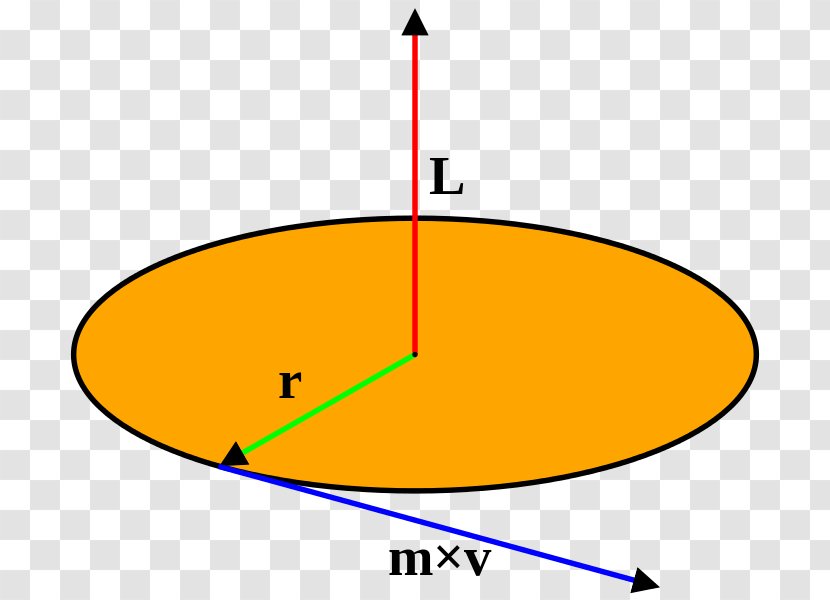 Angular Momentum Circular Motion Acceleration Rotation Around A Fixed Axis Transparent PNG