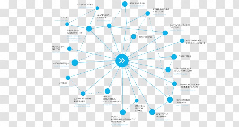 Graphic Design Brand Diagram - Technology Transparent PNG