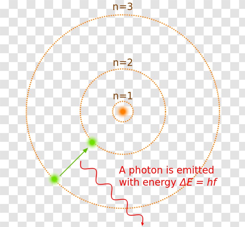 Circle Point - Text - Bohr Model Transparent PNG