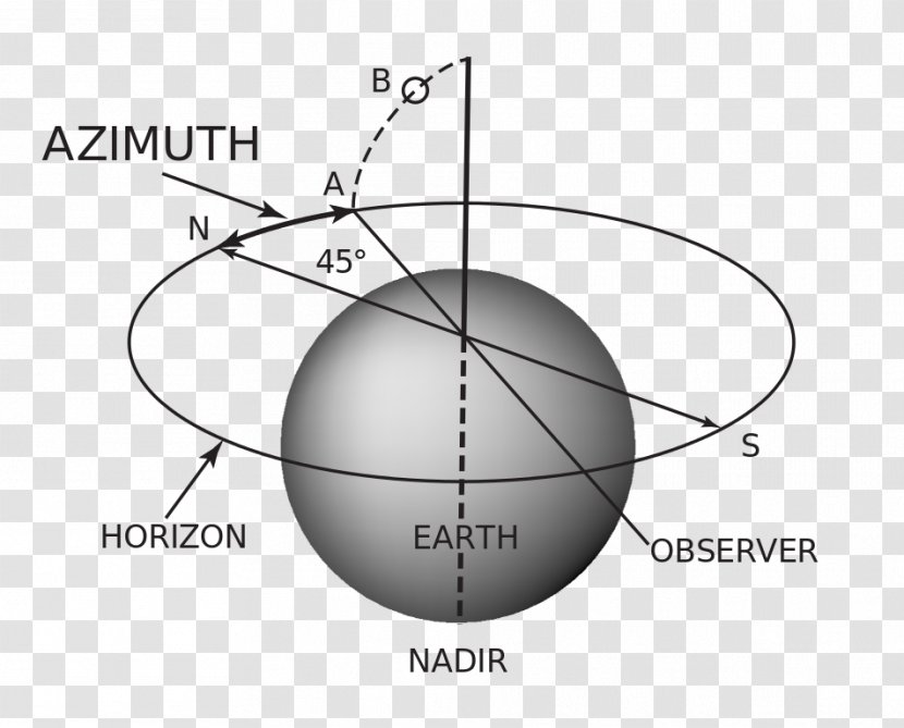 Special Astrophysical Observatory Of The Russian Academy Science Azimuth Point Angle Sciences - Ball Transparent PNG