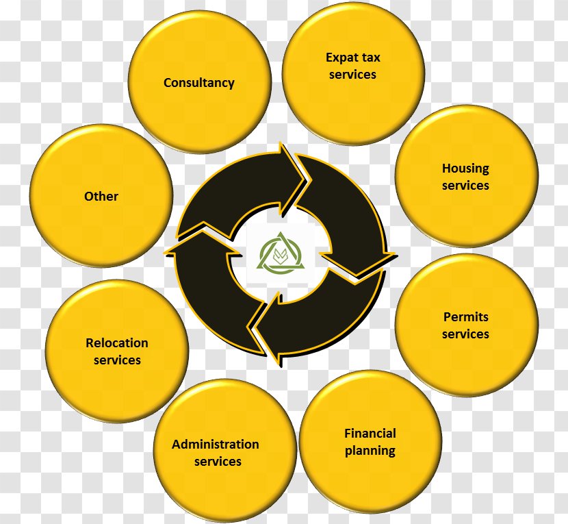 Brand Human Behavior Technology - Yellow Transparent PNG