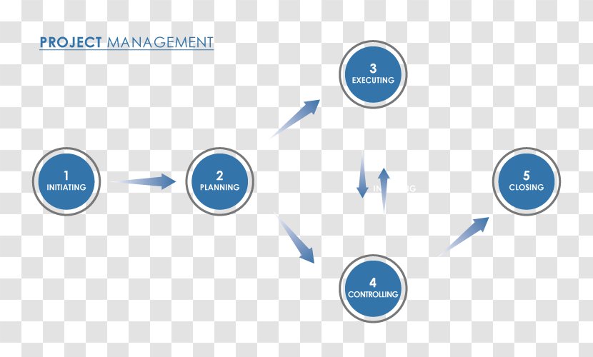 Organization Project Management Program Transparent PNG