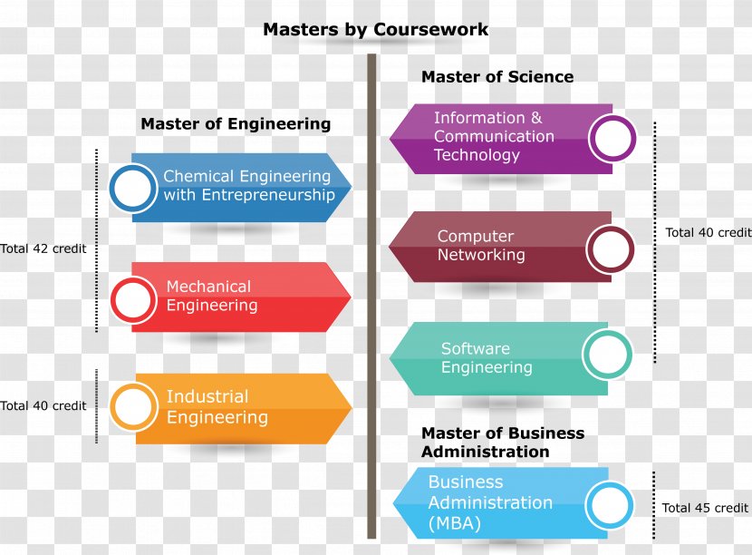 Universiti Malaysia Pahang Master's Degree University Master Of Research Coursework - Course - Student Transparent PNG