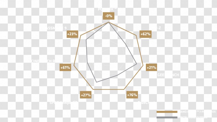 Brand Line Angle - Triangle Transparent PNG