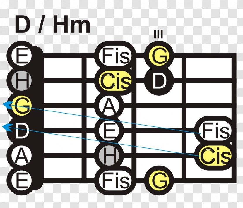 Guitar Major Scale Wikimedia Commons Ionian Mode - Area Transparent PNG