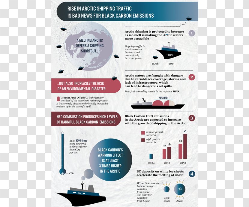 Arctic Black Carbon Water Fuel Oil Infographic - Illegal Activities Transparent PNG