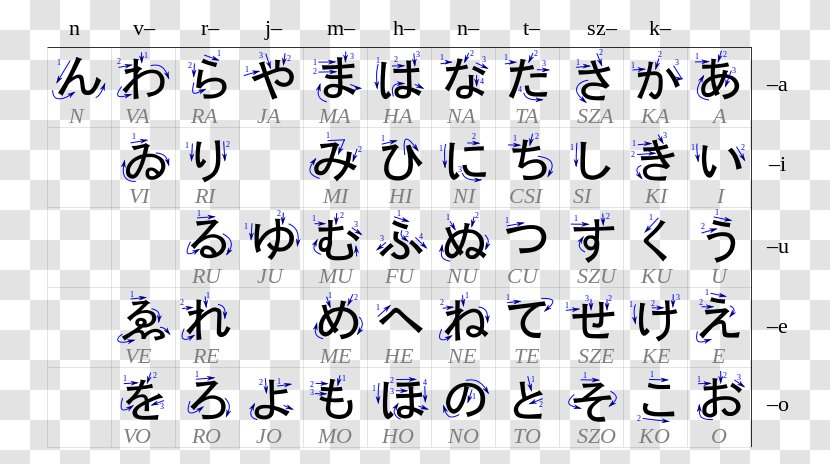 Hiragana Japanese Writing System Alphabet Katakana - Kimi No Na Wa Transparent PNG
