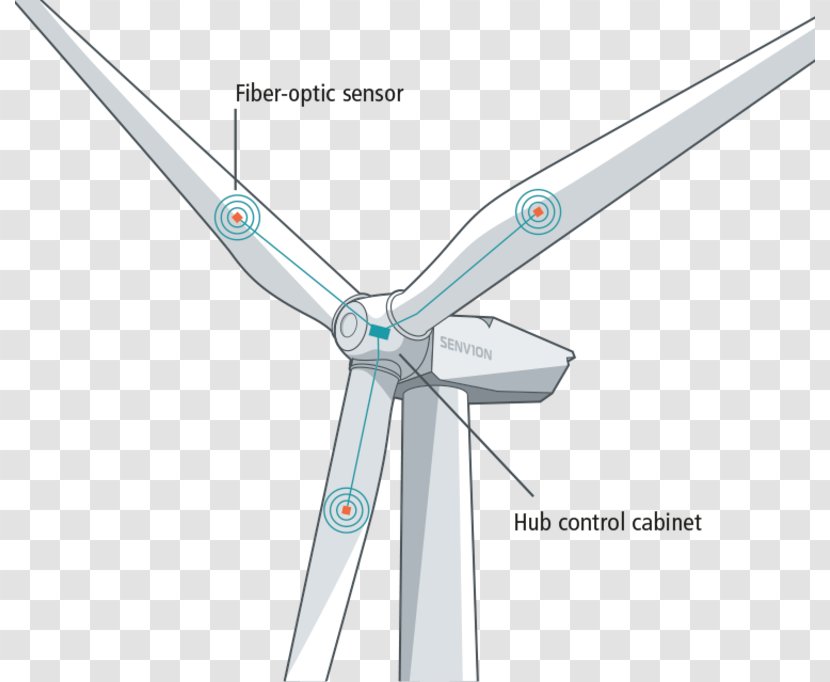 Wind Turbine Energy Rotor - Power Transparent PNG