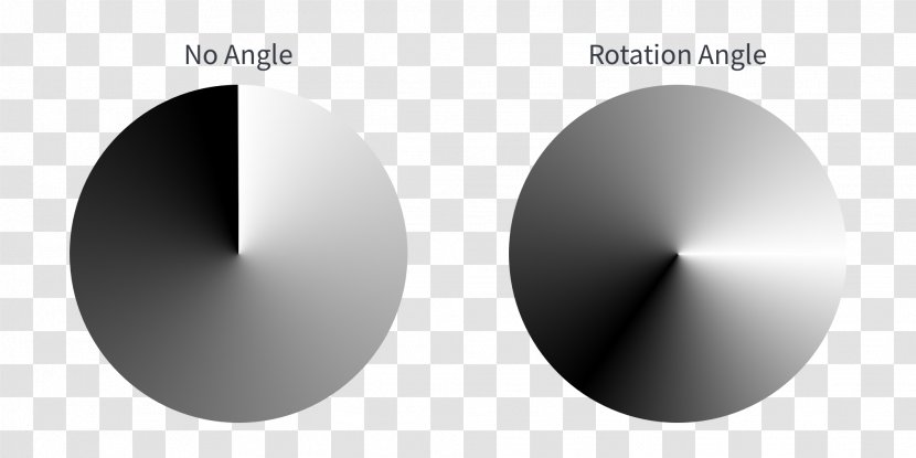 Circle Gradient Web Development Pie Chart Angle - Cascading Style Sheets Transparent PNG