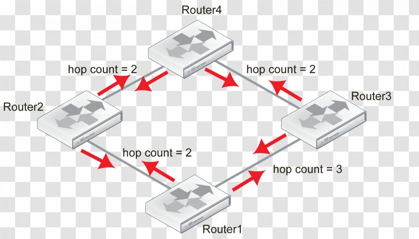 Routing Information Protocol Computer Network Subnetwork Hop - Electronics Accessory - Fortinte Transparent PNG