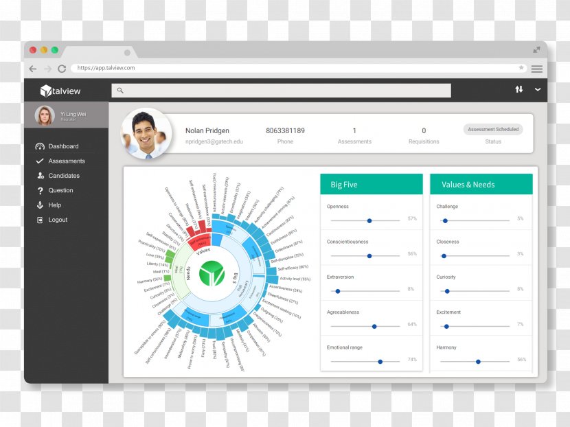 Recruitment Computer Software Analytics Dashboard Applicant Tracking System - Multimedia - Ibm Transparent PNG