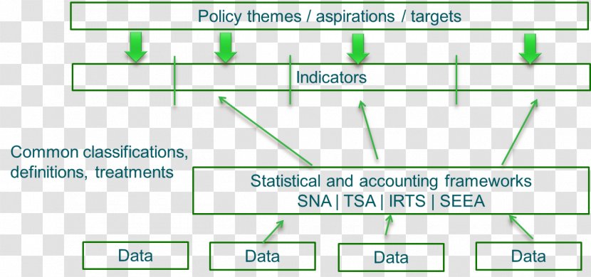 Sustainable Tourism Document Environmental Accounting Economy - Area - Kampala Hotel Transparent PNG