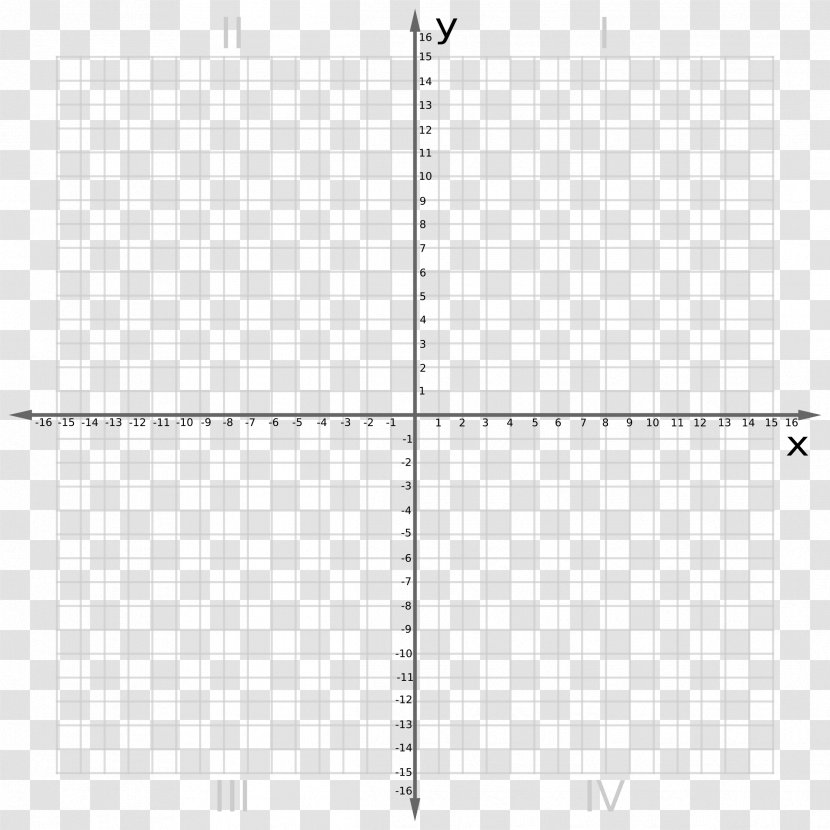 Cartesian Coordinate System Plane Mathematics Point Graph Of A Function - Geometry - Radian Transparent PNG