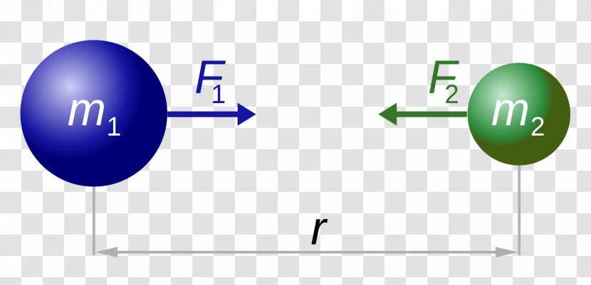 Newton's Law Of Universal Gravitation Laws Motion Force Physical Body - Sphere - Science Transparent PNG