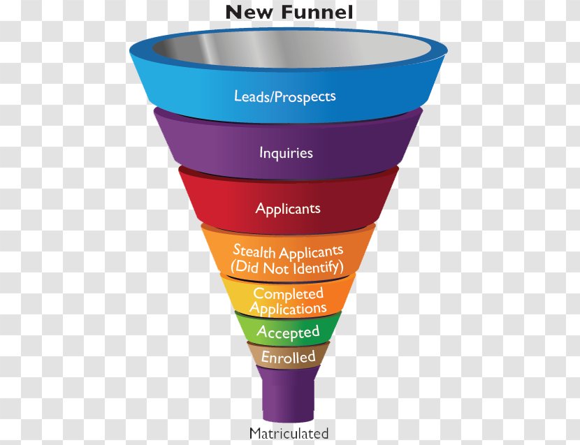 University And College Admission School Funnel Student Admissions In The United States - Sunscreen - New Students Enrolled Transparent PNG