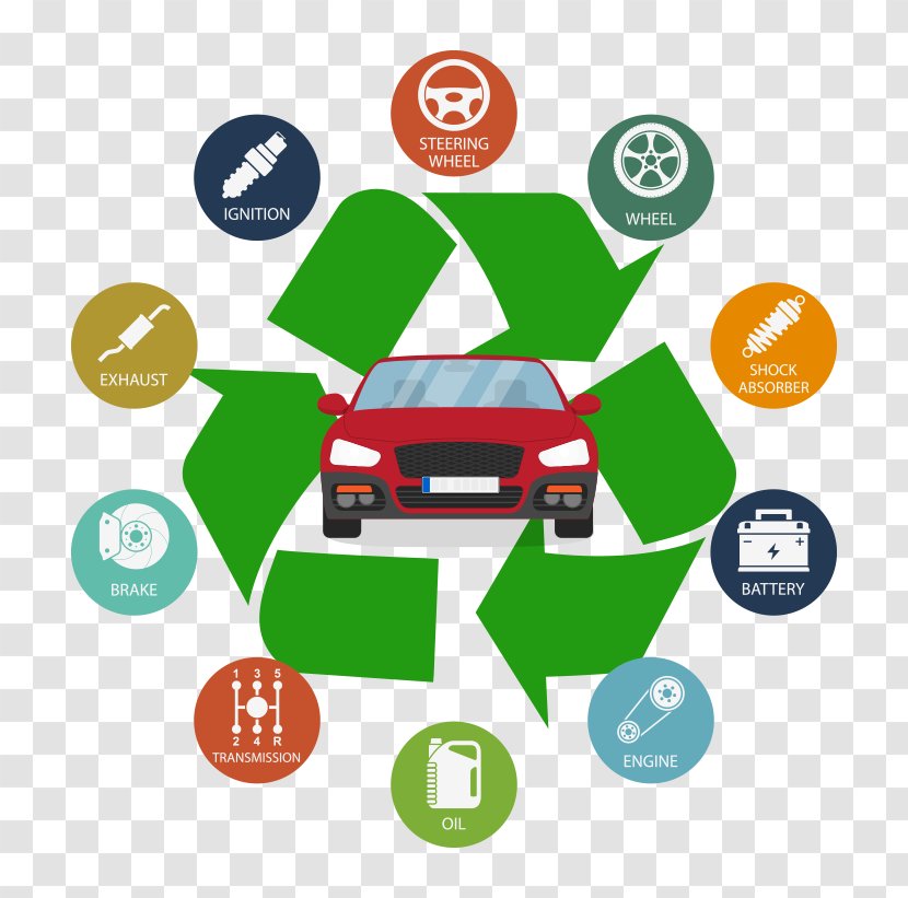 Vehicle Recycling Non-renewable Resource Car - Communication - Recyclable Resources Transparent PNG