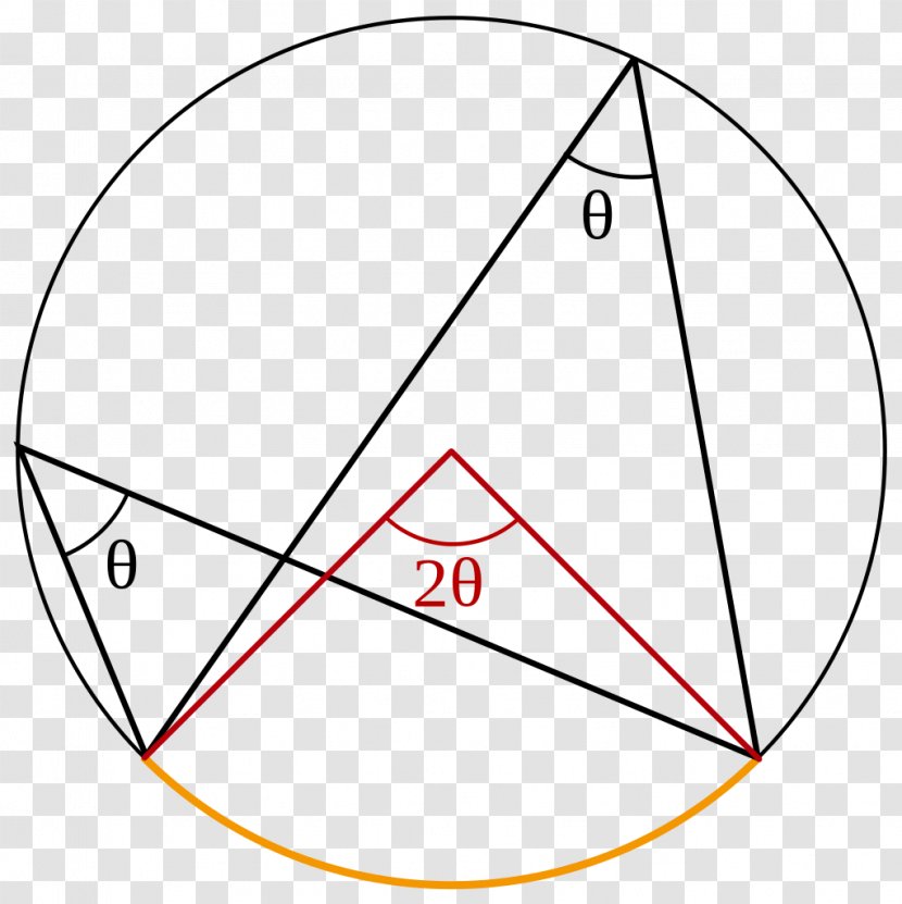 Triangle Drawing Point - Symmetry Transparent PNG