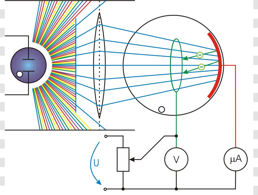 Light Photoelectric Effect Electromagnetic Radiation Science Physics - Area Transparent PNG