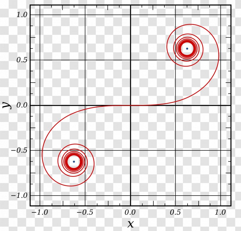 Euler Spiral Curve Archimedean Fresnel Integral - Mathematics Transparent PNG