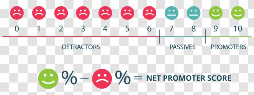 Net Promoter Customer Service Experience Satisfaction - Brand Transparent PNG