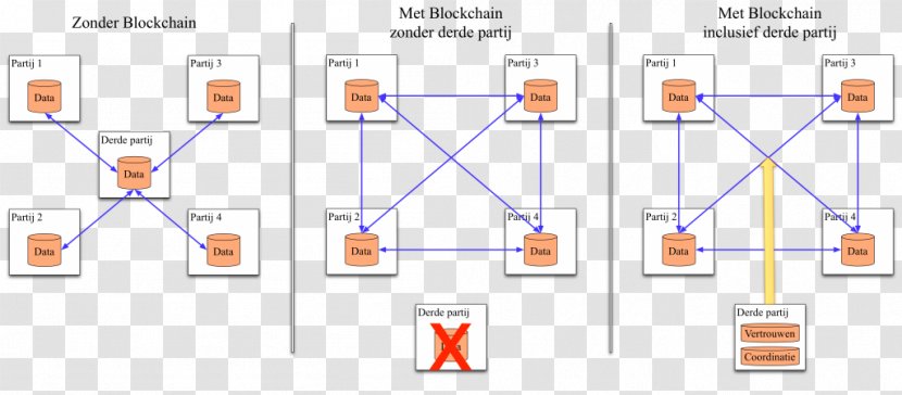 Line Point Organization - Plot - Block Chain Transparent PNG