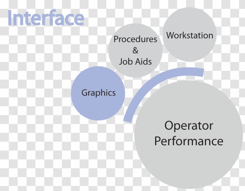 Human Factors And Ergonomics - Simulation - Operator Transparent PNG