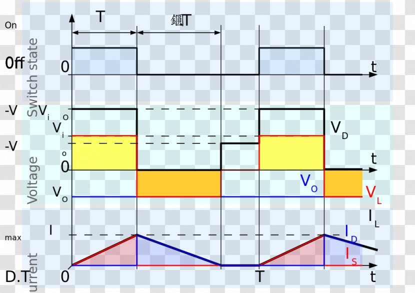 Electric Power Buck–boost Converter Electronics Electronic Circuit - Distributed Generation Transparent PNG