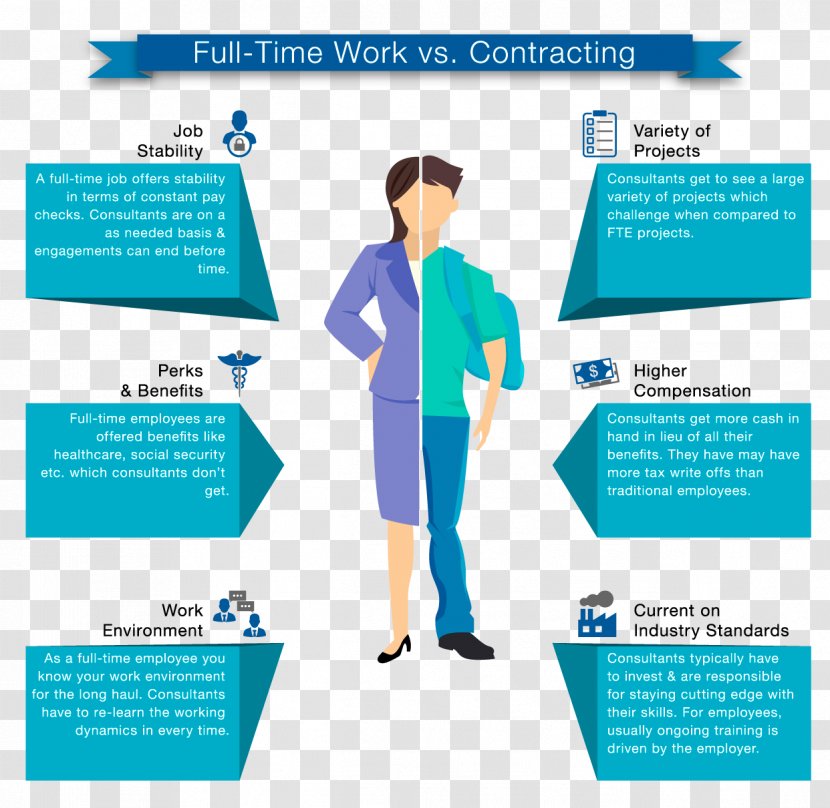 Business Full-time Job Contractor Employment - Professional Transparent PNG