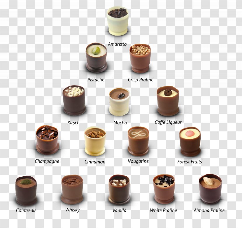 Praline - Pistache Transparent PNG