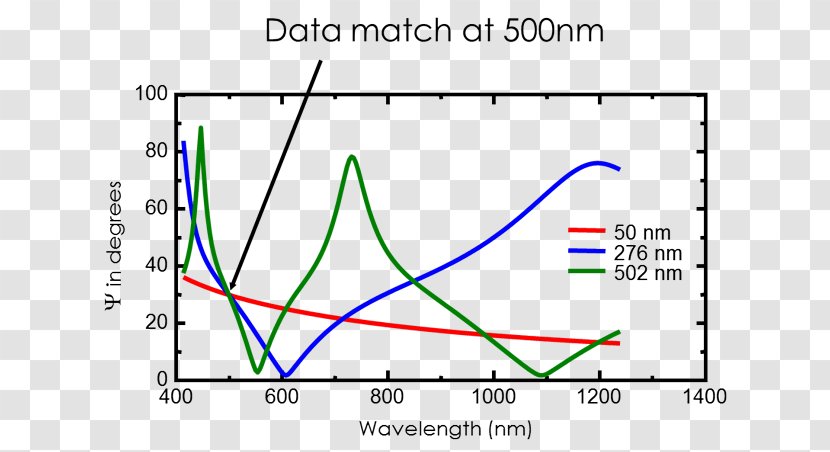 Ellipsometry Wavelength Refractive Index Spectrum Angle Of Incidence - Symmetry Transparent PNG