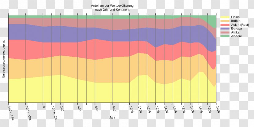 World Population Earth Wikipedia Middle Ages Demography - Homo Sapiens Transparent PNG