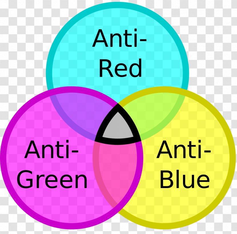 Color Charge Up Quark Antikvark - Down - Area Transparent PNG